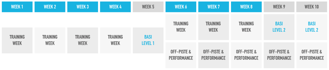 Verbier BASI Gap course schedule