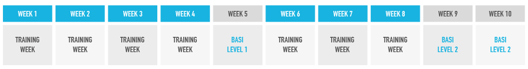 Verbier BASI Gap course schedule